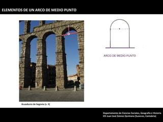 Acueducto de Segovia (s. II) ELEMENTOS DE UN ARCO DE MEDIO PUNTO Departamento de Ciencias Sociales, Geografía e Historia IES Juan José Gómez Quintana (Suances, Cantabria) 