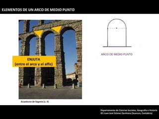 Acueducto de Segovia (s. II) ENJUTA  (entre el arco y el alfiz)  ELEMENTOS DE UN ARCO DE MEDIO PUNTO Departamento de Ciencias Sociales, Geografía e Historia IES Juan José Gómez Quintana (Suances, Cantabria) 
