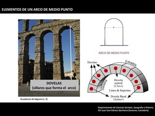 DOVELAS  (sillares que forma el  arco)  Acueducto de Segovia (s. II) ELEMENTOS DE UN ARCO DE MEDIO PUNTO Departamento de Ciencias Sociales, Geografía e Historia IES Juan José Gómez Quintana (Suances, Cantabria) 