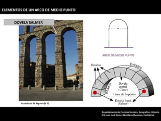 Acueducto de Segovia (s. II) DOVELA SALMER  ELEMENTOS DE UN ARCO DE MEDIO PUNTO Departamento de Ciencias Sociales, Geografía e Historia IES Juan José Gómez Quintana (Suances, Cantabria) 