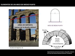 LÍNEA DE IMPOSTA (apoyo de la dovela salmer)  Acueducto de Segovia (s. II) ELEMENTOS DE UN ARCO DE MEDIO PUNTO Departamento de Ciencias Sociales, Geografía e Historia IES Juan José Gómez Quintana (Suances, Cantabria) 