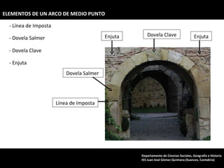 Línea de Imposta Dovela Salmer  Dovela Clave Enjuta Enjuta - Línea de Imposta - Dovela Salmer  - Dovela Clave - Enjuta ELEMENTOS DE UN ARCO DE MEDIO PUNTO Departamento de Ciencias Sociales, Geografía e Historia IES Juan José Gómez Quintana (Suances, Cantabria) 