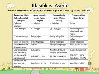 Klasifikasi Asma
Pedoman Nasional Asma Anak Indonesia (2004) membagi asma menjadi :
 