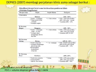 DEPKES (2007) membagi perjalanan klinis asma sebagai berikut :
12
APE = arus puncak ekspirasi
FEV1 = volume ekspirasi paksa dalam 1 detik
 