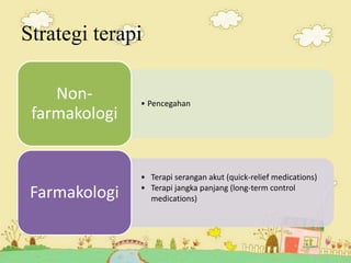 Strategi terapi
• Pencegahan
Non-
farmakologi
• Terapi serangan akut (quick-relief medications)
• Terapi jangka panjang (long-term control
medications)Farmakologi
 