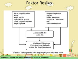 Faktor Resiko
4
Pedoman Diagnosis & Penatalaksanaan Asma Di Indonesia
 