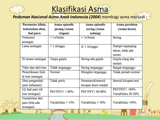 konseling asma