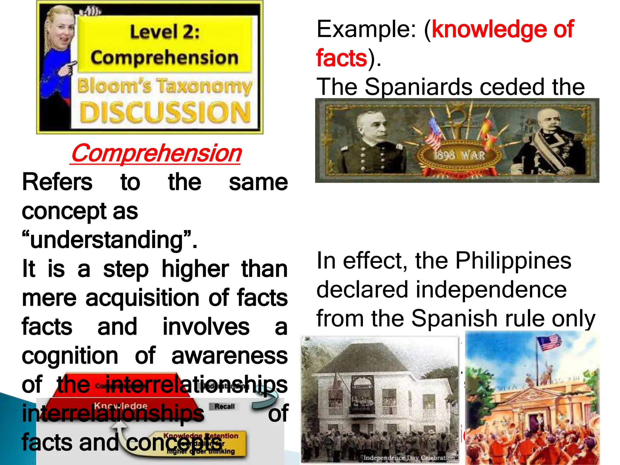 Comprehension
Refers to the same
concept as
“understanding”.
It is a step higher than
mere acquisition of facts
facts and involves a
cognition of awareness
of the interrelationships
interrelationships of
facts and concepts
Example: (knowledge of
facts).
The Spaniards ceded the
Philippines
To the Americans in 1898.
In effect, the Philippines
declared independence
from the Spanish rule only
to be ruled by yet another
foreign power, the
Americans
(comprehension)
 