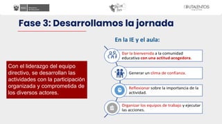 Fase 3: Desarrollamos la jornada
Con el liderazgo del equipo
directivo, se desarrollan las
actividades con la participación
organizada y comprometida de
los diversos actores.
En la IE y el aula:
 