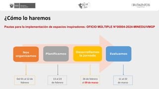 ¿Cómo lo haremos
Pautas para la implementación de espacios inspiradores: OFICIO MÚLTIPLE N°00004-2024-MINEDU/VMGP
Del 01 al 12 de
febrero
13 al 23
de febrero
26 de febrero
al 09 de marzo
11 al 22
de marzo
 