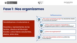 Fase 1 : Nos organizamos
Sensibilizamos e involucramos a:
Docentes y representantes de las
familias, directiva del Municipio
Escolar y otros líderes estudiantiles,
aliados, entre otros.
Reflexionamos:
 