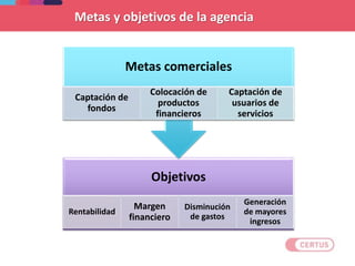 Objetivos
Rentabilidad
Margen
financiero
Disminución
de gastos
Generación
de mayores
ingresos
Metas comerciales
Captación de
fondos
Colocación de
productos
financieros
Captación de
usuarios de
servicios
Metas y objetivos de la agencia
 