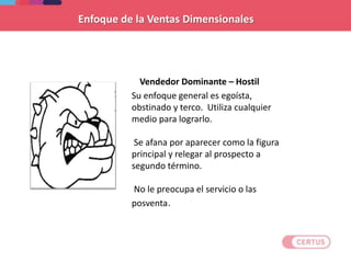 Vendedor Dominante – Hostil
Su enfoque general es egoísta,
obstinado y terco. Utiliza cualquier
medio para lograrlo.
Se afana por aparecer como la figura
principal y relegar al prospecto a
segundo término.
No le preocupa el servicio o las
posventa.
Enfoque de la Ventas Dimensionales
 