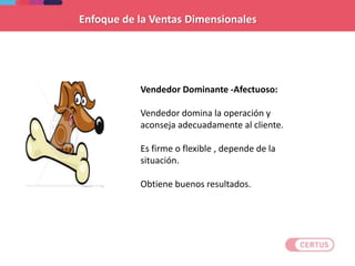 Vendedor Dominante -Afectuoso:
Vendedor domina la operación y
aconseja adecuadamente al cliente.
Es firme o flexible , depende de la
situación.
Obtiene buenos resultados.
Enfoque de la Ventas Dimensionales
 
