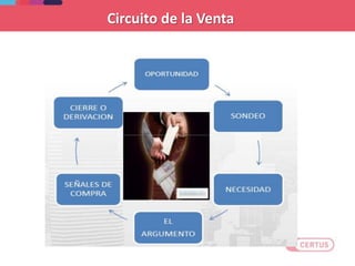 Circuito de la Venta
 