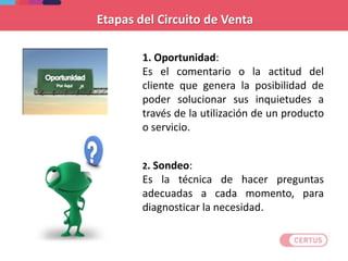 1. Oportunidad:
Es el comentario o la actitud del
cliente que genera la posibilidad de
poder solucionar sus inquietudes a
través de la utilización de un producto
o servicio.
2. Sondeo:
Es la técnica de hacer preguntas
adecuadas a cada momento, para
diagnosticar la necesidad.
Etapas del Circuito de Venta
 
