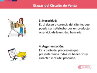 3. Necesidad:
Es el deseo o carencia del cliente, que
puede ser satisfecho por un producto
o servicio de la entidad bancaria.
4. Argumentación:
Es la parte del proceso en que
presentaremos todos los beneficios y
características del producto.
Etapas del Circuito de Venta
 