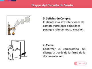 5. Señales de Compra:
El cliente muestra intenciones de
compra y presenta objeciones
para que reforcemos su elección.
6. Cierre:
Confirmar el compromiso del
cliente, a través de la firma de la
documentación.
Etapas del Circuito de Venta
 