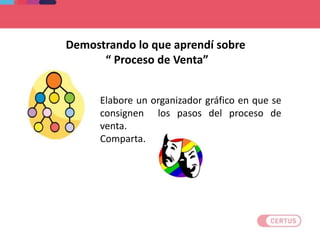 Elabore un organizador gráfico en que se
consignen los pasos del proceso de
venta.
Comparta.
Demostrando lo que aprendí sobre
“ Proceso de Venta”
 