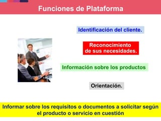 Funciones de Plataforma
Identificación del cliente.
Reconocimiento
de sus necesidades.
Información sobre los productos
Orientación.
Informar sobre los requisitos o documentos a solicitar según
el producto o servicio en cuestión
 