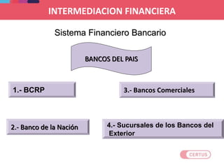 BANCOS DEL PAIS
1.- BCRP
2.- Banco de la Nación
3.- Bancos Comerciales
4.- Sucursales de los Bancos del
Exterior
Sistema Financiero Bancario
INTERMEDIACION FINANCIERA
 
