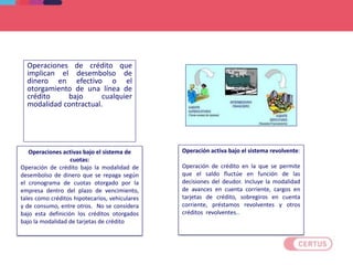 Operaciones de crédito que
implican el desembolso de
dinero en efectivo o el
otorgamiento de una línea de
crédito bajo cualquier
modalidad contractual.
Operaciones activas bajo el sistema de
cuotas:
Operación de crédito bajo la modalidad de
desembolso de dinero que se repaga según
el cronograma de cuotas otorgado por la
empresa dentro del plazo de vencimiento,
tales como créditos hipotecarios, vehiculares
y de consumo, entre otros. No se considera
bajo esta definición los créditos otorgados
bajo la modalidad de tarjetas de crédito
Operación activa bajo el sistema revolvente:
Operación de crédito en la que se permite
que el saldo fluctúe en función de las
decisiones del deudor. Incluye la modalidad
de avances en cuenta corriente, cargos en
tarjetas de crédito, sobregiros en cuenta
corriente, préstamos revolventes y otros
créditos revolventes..
OPERACIONES ACTIVAS
 