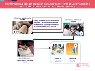 ENTREGAR AL CLIENTE PARA SU
LECTURA ABSOLVER LAS DUDAS SI LAS
HUBIERA
1 EJEMPLAR
AL CLIENTE
1 EJEMPLAR
ARCHIVO
1
2
3
4
LAS PARTES FIRMAN
POR DUPLICADO: Contratos y
anexos
Entrega física a los usuarios del formulario
contractual y de la información referida a
tasas de interés, comisiones y gastos que
serán objeto de pacto con la empresa
INFORMACIÓN QUE DEBE SER OTORGADA AL USUARIO PARA EFECTOS DE LA CONTRATACIÓN Y
PRESTACIÓN DE OPERACIONES ACTIVAS, PASIVAS Y SERVICIOS
 