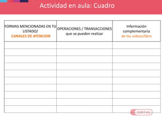 Actividad en aula: Cuadro
FORMAS MENCIONADAS EN TU
LISTADO/
CANALES DE ATENCION
OPERACIONES / TRANSACCIONES
que se pueden realizar
Información
complementaria
de los videos/libro
 