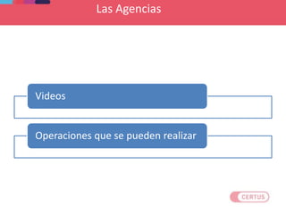 Las Agencias
Videos
Operaciones que se pueden realizar
 