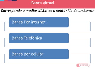 Banca Virtual
Banca Por internet
Banca Telefónica
Banca por celular
Corresponde a medios distintos a ventanilla de un banco
 