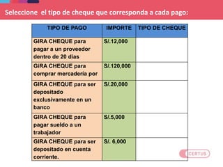 TIPO DE PAGO IMPORTE TIPO DE CHEQUE
GIRA CHEQUE para
pagar a un proveedor
dentro de 20 dias
S/.12,000
GiRA CHEQUE para
comprar mercadería por
S/.120,000
GIRA CHEQUE para ser
depositado
exclusivamente en un
banco
S/.20,000
GIRA CHEQUE para
pagar sueldo a un
trabajador
S/.5,000
GIRA CHEQUE para ser
depositado en cuenta
corriente.
S/. 6,000
Seleccione el tipo de cheque que corresponda a cada pago:
 