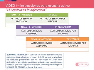 ACTIVIDAD INDIVIDUAL – Elaborar un cuadro comparativo para
cada tema desarrollado en el video ( A-B-C ); en que se visualicen
las actitudes presentadas por los personajes en cada caso.
Aplicando lo aprendido, identifique actitudes que consideramos
correctas y las que se pueden mejorar o cambiar para entregar un
SERVICIO DE CALIDAD al cliente financiero .
VIDEO I – Instrucciones para escucha activa
“El Servicio es la diferencia”
TEMA – A - ATENCION EN CAJA
ACTITUD DE SERVICIO
ADECUADO
ACTITUD DE SERVICIO POR
MEJORAR
TEMA – B - ATENCION EN PLATAFORMA
ACTITUD DE SERVICIO
ADECUADO
ACTITUD DE SERVICIO POR
MEJORAR
TEMA – C - ATENCION TELEFÓNICA
ACTITUD DE SERVICIO
ADECUADO
ACTITUD DE SERVICIO POR
MEJORAR
 