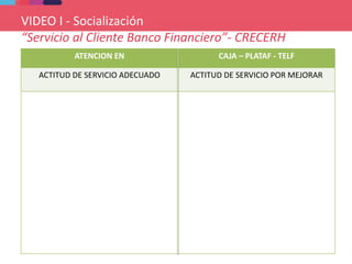 VIDEO I - Socialización
“Servicio al Cliente Banco Financiero”- CRECERH
ATENCION EN CAJA – PLATAF - TELF
ACTITUD DE SERVICIO ADECUADO ACTITUD DE SERVICIO POR MEJORAR
 