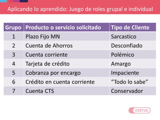 Aplicando lo aprendido: Juego de roles grupal e individual
 
