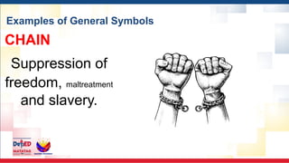 Examples of General Symbols
CHAIN
Suppression of
freedom, maltreatment
and slavery.
 