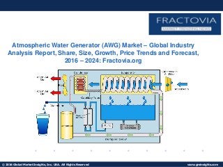 © 2016 Global Market Insights, Inc. USA. All Rights Reserved www.gminsights.com
Fuel Cell Market size worth $25.5bn by 2024
Atmospheric Water Generator (AWG) Market – Global Industry
Analysis Report, Share, Size, Growth, Price Trends and Forecast,
2016 – 2024: Fractovia.org
 