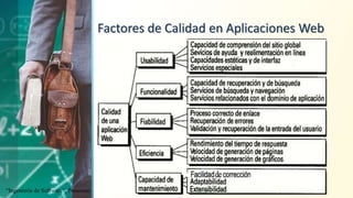Factores de Calidad en Aplicaciones Web
“Ingeniería de Software”, Pressman
 