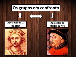 Os grupos em confronto
Apoiantes de D.
Beatriz
Apoiantes do
Mestre de Avis
 