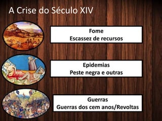 A Crise do Século XIV
Fome
Escassez de recursos
Epidemias
Peste negra e outras
Guerras
Guerras dos cem anos/Revoltas
 