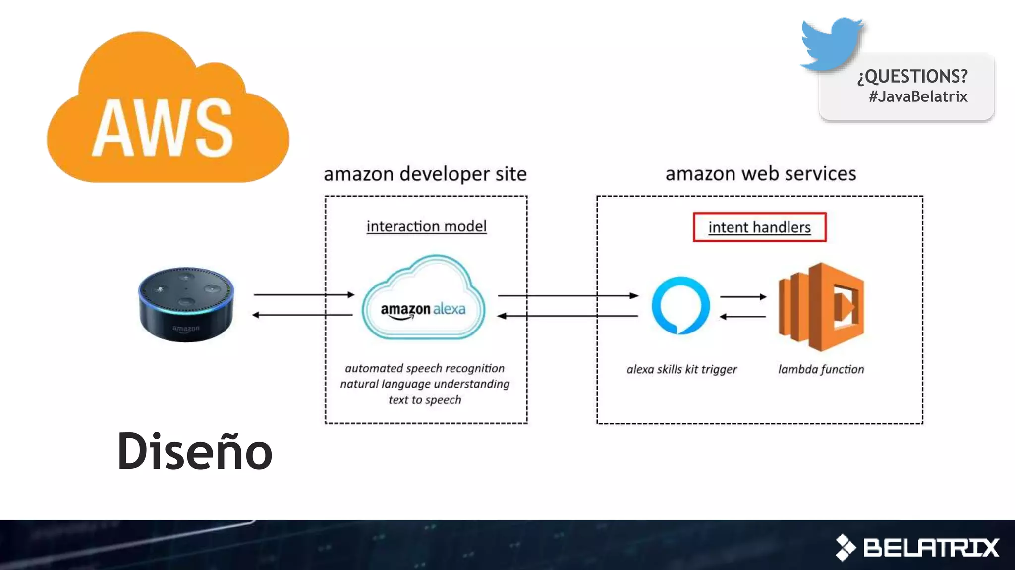 ¿QUESTIONS?
#JavaBelatrix
Diseño
 