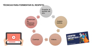 TÉCNICAS PARA FORMENTAR EL RESPETO:
Enseñar el
sentido del
otro.
Juegos
lúdicos.
Videos.Cuentos.
Dinámicas
de
tolerancia
y respeto.
 