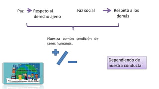 Paz Respeto al
derecho ajeno
Paz social Respeto a los
demás
Nuestra común condición de
seres humanos.
Dependiendo de
nuestra conducta
 