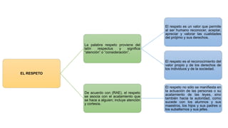 EL RESPETO
La palabra respeto proviene del
latín respectus y significa
“atención” o “consideración”.
El respeto es un valor que permite
al ser humano reconocer, aceptar,
apreciar y valorar las cualidades
del prójimo y sus derechos.
El respeto es el reconocimiento del
valor propio y de los derechos de
los individuos y de la sociedad.
De acuerdo con (RAE), el respeto
se asocia con el acatamiento que
se hace a alguien; incluye atención
y cortesía.
El respeto no sólo se manifiesta en
la actuación de las personas o su
acatamiento de las leyes, sino
también hacia la autoridad, como
sucede con los alumnos y sus
maestros, los hijos y sus padres o
los subalternos y sus jefes.
 