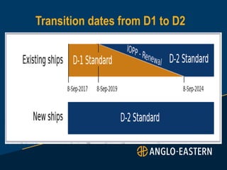 Transition dates from D1 to D2
 