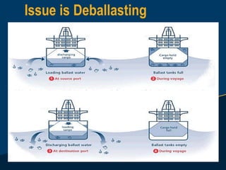 Issue is Deballasting
 