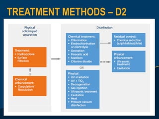 TREATMENT METHODS – D2
 