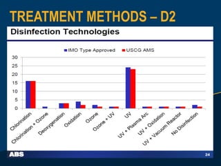 TREATMENT METHODS – D2
 