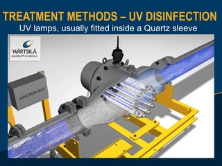 TREATMENT METHODS – UV DISINFECTION
UV lamps, usually fitted inside a Quartz sleeve
 