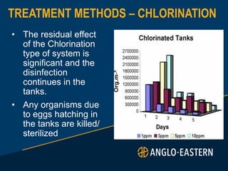 TREATMENT METHODS – CHLORINATION
• The residual effect
of the Chlorination
type of system is
significant and the
disinfection
continues in the
tanks.
• Any organisms due
to eggs hatching in
the tanks are killed/
sterilized
 