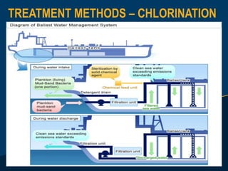 TREATMENT METHODS – CHLORINATION
 